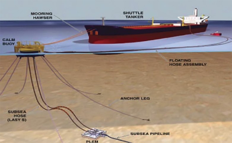 Choosing Between SPM CALM and CBM Mooring - EPCM Consultants